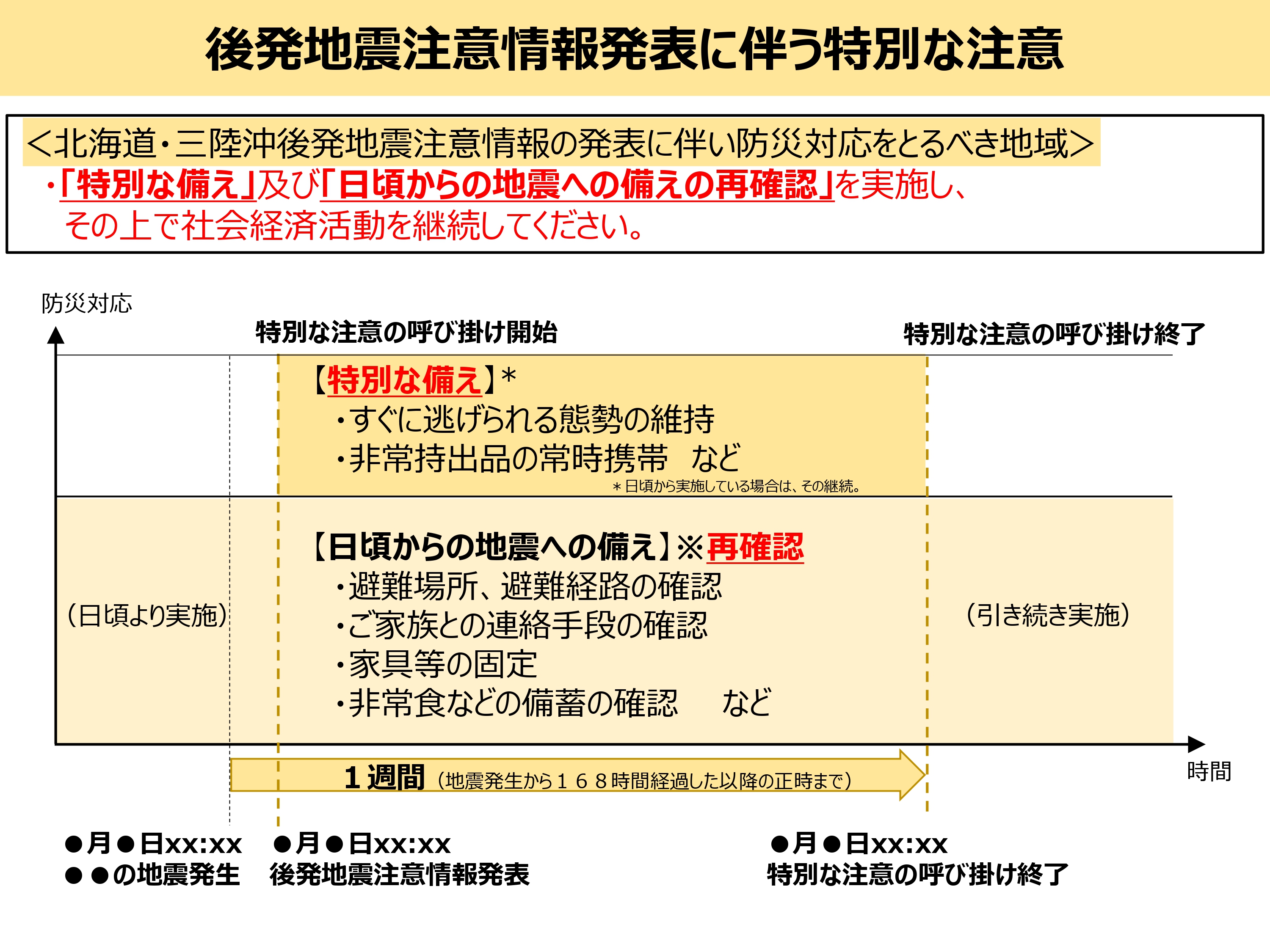 後発地震注意対応