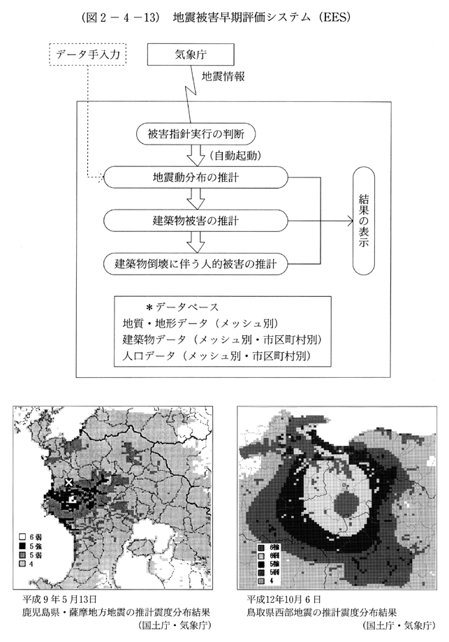 (図2-4-13)　地震被害早期評価システム(EES)