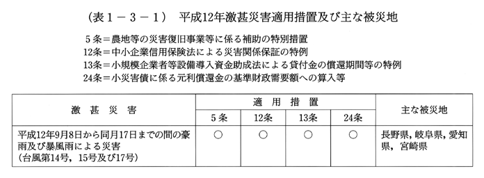 (表1-3-1)　平成12年激甚災害適用措置及び主な被災地