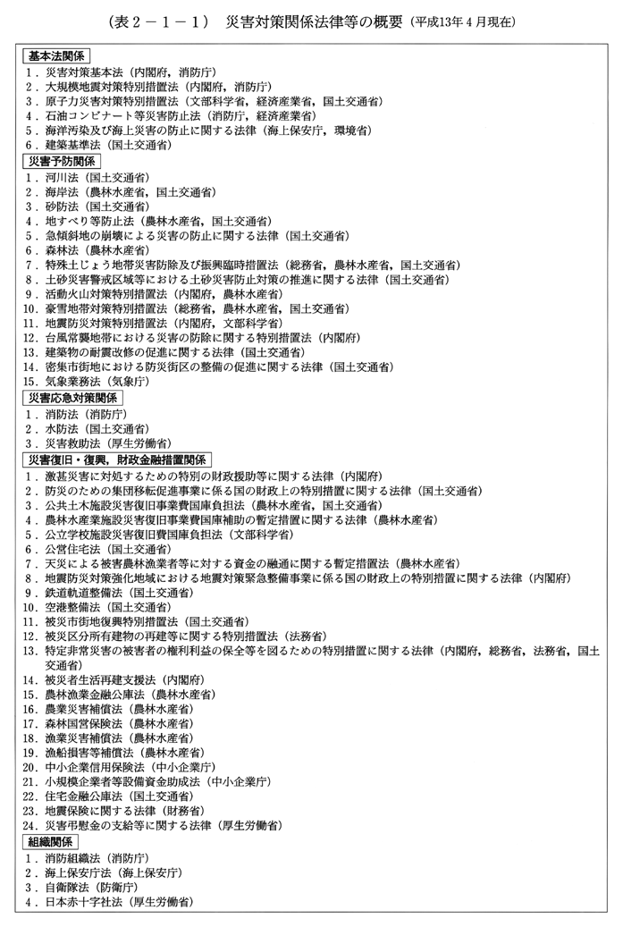 (表2-1-1)　災害対策関係法律等の概要(平成13年4月現在)