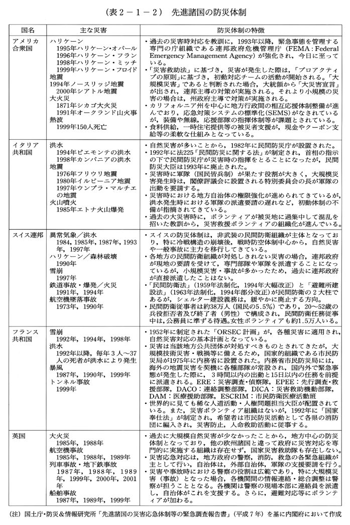 (表2-1-2)　先進諸国の防災体制