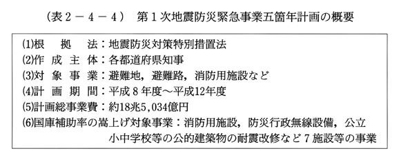 (表2-4-4)　第1次地震防災緊急事業五箇年計画の概要