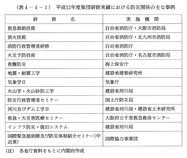 (表4-4-1)　平成12年度集団研修実績における防災関係の主な事例