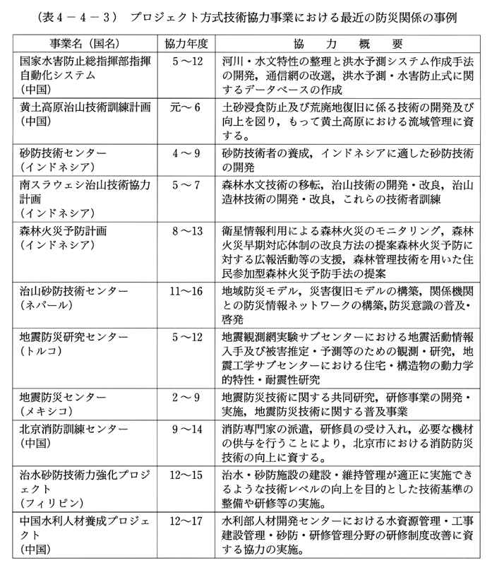 (表4-4-3)　プロジェクト方式技術協力事業における最近の防災関係の事例