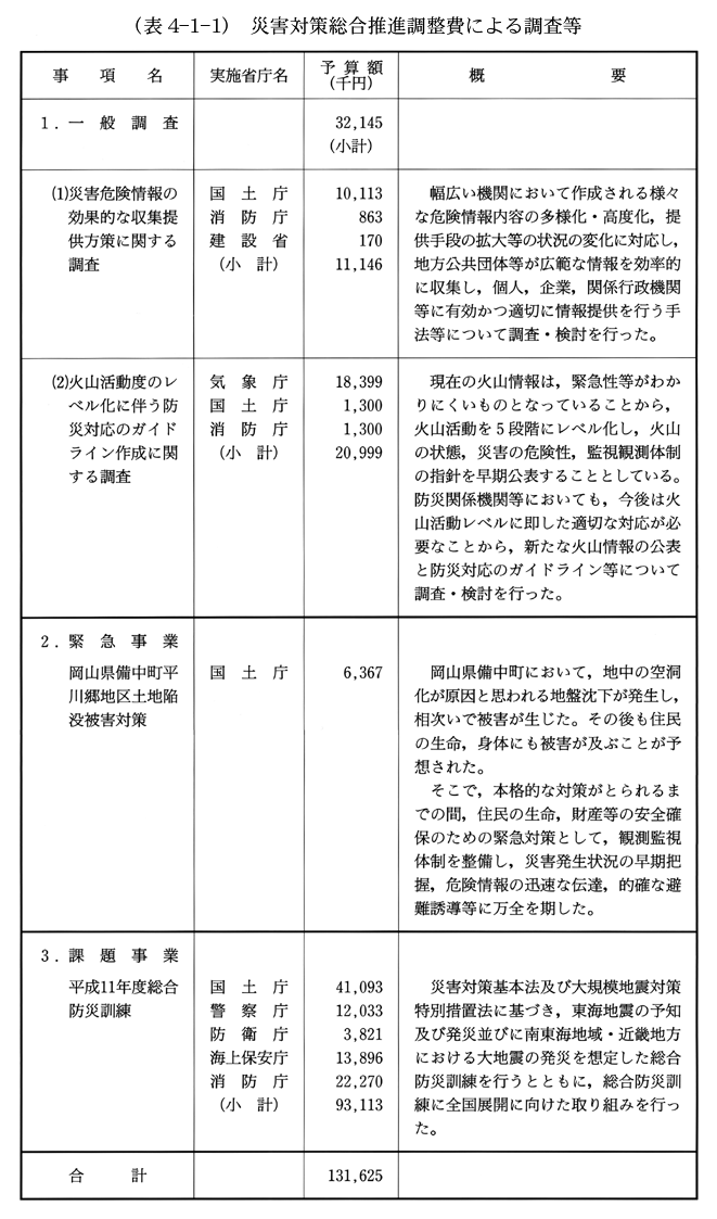 (表4-1-1)　災害対策総合推進調整費による調査等