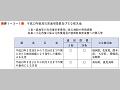 （表１−３−１）平成13年激甚災害適用措置及び主な被災地