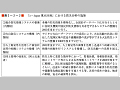 (表2−2−2)「e-Japan重点計画」における防災分野の施策