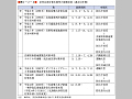 (表2−2−4)非常災害対策本部等の設置状況(過去10年間)