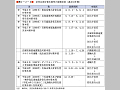 （表２−２−４）非常災害対策本部等の設置状況（過去10年間）