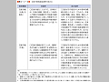 （表２−２−６）災害の被害認定基準の改正点