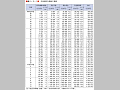 （表２−３−１）年度別防災関係予算額