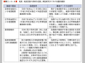 （表２−４−４）地震・地殻活動の詳細な把握、調査研究のための基盤的観測