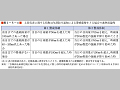 （表２−５−４）土砂災害に関する昭和44年消防庁通知による警戒態勢をとる場合の基準雨量例