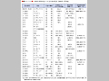 （表４−１−２）2001年以降に起こった主な自然災害（2002年３月現在）