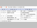 （表４−４−２）平成13年度第三国研修における防災関係の事例