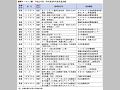 防災関連専門家派遣実績