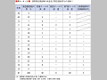 （表４−４−６）国際緊急救助隊の派遣及び緊急援助供与の実績（１）