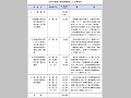 (表4−1−1)災害対策総合推進調整費による調査等