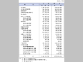 （表５−13−１）平成12年度国土保全関係事業別予算額等総括表