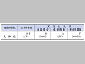 (表6−1−3)郵便葉書等の無償交付