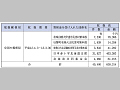 （表６−１−６）災害義援金の郵便振替による無料取扱い