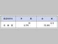 （表６−１−９）放送受信料の免除