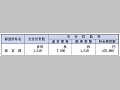 （表６−１−11）郵便葉書等の無償交付