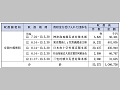 （表６−１−14）災害義援金の郵便振替による無料取扱い