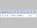 （表６−１−15）郵便貯金、郵便為替等の非常取扱い