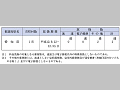 （表６−１−19）被災者が差し出す郵便物の料金免除