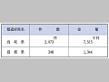 （表６−１−24）放送受信料の免除