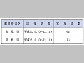 (表6−1−29)郵便貯金、郵便為替等の非常取扱い