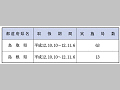 （表６−１−29）郵便貯金、郵便為替等の非常取扱い