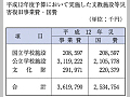 （表６−２−３）平成12年度予算において実施した文教施設等災害復旧事業費・国費