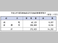 （表６−２−５）平成12年度医療施設近代化施設整備事業分