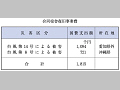 (表6−2−7)合同宿舎復旧事業費