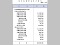 （表６−３−２）地方長期資金等の貸付