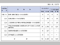 (表6−3−3)中小企業金融公庫の融資