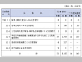 （表６−３−３）中小企業金融公庫の融資