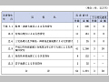 (表6−3−4)商工組合中央金庫の融資