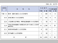 （表６−３−４）商工組合中央金庫の融資