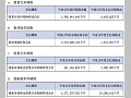 （表６−３−７）農林漁業災害補償等