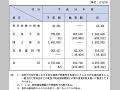 （表１−５−１）平成14年度における防災関係予算額等