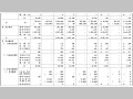 予算額等集計表(その3)