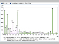 （図１−２−１）自然災害による死者・行方不明者