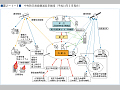 （図２−１−３）中央防災無線網通信系統図（平成14年３月現在）