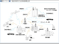 （図２−１−５）都道府県防災行政無線網概念図