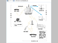 (図2−1−6)市町村防災行政無線網概念図