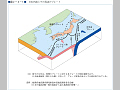 （図２−４−１）日本列島とその周辺のプレート