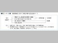 （図２−４−５）気象業務法に基づく津波予報の法定伝達ルート